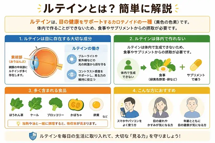 ルテインとは