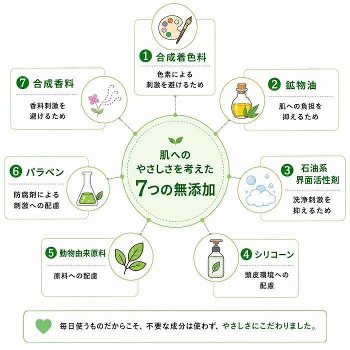 クリアネオボディソープの7つの無添加